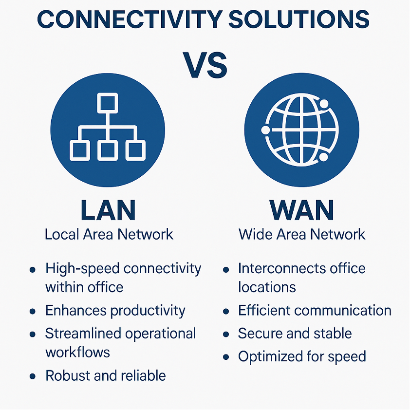 LAN vs WLAN
